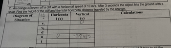 2. An orange is thrown off a cliff with a horizontal speed of 10 m/s. After 3 seconds the object hits the ground with a
splat. Find the height of the cliff and the total horizontal distance traveled by the orange.
Diagram of
DA
Horizonta
Calculations
Situation
1(x)
V₁
Vr
d
a
t
o
Vertical
g
-9.8415
would it take to hit the