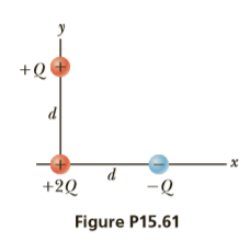 +Q
+2Q
Figure P15.61
