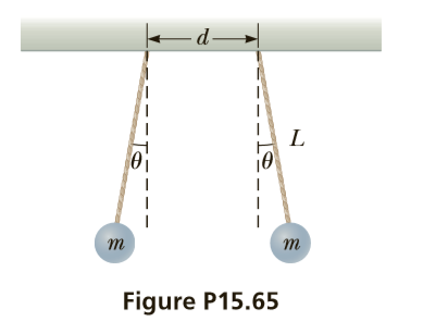 - d–
т
т
Figure P15.65
