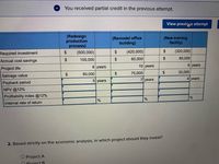 You received partial credit in the previous attempt.
View previlis attempt
(Redesign
production
process)
(Remodel office
building)
(New training
facility)
Required investment
(500,000)
(420,000)
(320,000)
Annual cost savings
100,000
60,000
80,000
8 years
10 years
6 years
Project life
%24
80,000
75,000
30,000
Salvage value
5 years
7 years
4 years
Payback period
NPV @12%
Profitability index @12%
Internal rate of return
商
2. Based strictly on the economic analysis, in which project should they invest?
O Project A
O Project B
%24
%24
%24
%24
%24
%24
%24
%24
