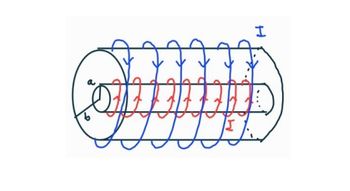 Answered: The figure shows two coaxial solenoids,… | bartleby