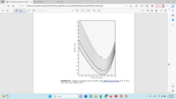 PDF *Elementary Principles of Chemic X
59°F
Sunny
YouTube
Draw
File | E:/Elementary%20Principles%20of%20Chemical%20Processes,%204th%20Edition%20(%20PDFDrive%20).pdf
X +
T Read aloud
(Btu/lb solution)
Q Search
140
120
100
80
60
40
20
0
-20
-40
-60
-80
-100
-120
-140
467 of 695
0 0.10 0.20
FIGURE 8.5-1 Enthalpy-concentration
Chem. Eng. Progr., 43:314, 1952.)
32°F
60
100
40
CD
140
120
200°F
180
160
Freezing line
0.30 0.40 0.50 0.60 0.70
Mass fraction of H₂SO4
chart for H₂SO4-H₂O. (Redrawn from the data of W. D. Ross,
0.80
0.90 1.00
{"
J
63
50
D
ENG
Sign in
(0)
+
O
8:18 AM
5/17/2023