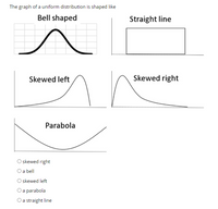 Answered: The Graph Of A Uniform Distribution Is… | Bartleby