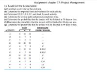 Assignment chapter 17: Project Management
1). Based on the below table:
(a) Construct a network for this problem.
(b) Determine the expected time and variance for each activity.
(c) Determine ES, EF, LS, LF, and slack for each activity.
(d) Determine the critical path and project completion time.
(e) Determine the probability that the project will be finished in 70 days or less.
(f) Determine the probability that the project will be finished in 80 days or less.
(g) Determine the probability that the project will be finished in 90 days or less.
IMMEDIATE
PREDECESSORS
DAYS
ACTIVITY
A
8
10 12
9
3 3 4
B
7
D
10
20
30
E
6 7
B, D, E
B, D, E
10
11
10
H
14
15
16
F
10
11
13
G,H
K
7 8
LJ
2
4
G, H
%3D
