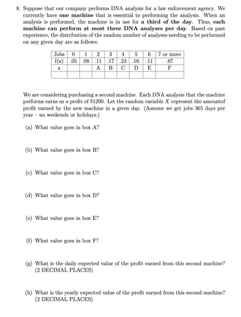 8. Suppose that our company performs DNA analysis for a law enforcement agency. We
currently have one machine that is essential to performing the analysis. When an
analysis is performed, the machine is in use for a third of the day. Thus, each
machine can perform at most three DNA analyses per day. Based on past
experience, the distribution of the random number of analyses needing to be performed
on any given day are as follows:
Jobs 0 1
f(x) .05 .08 .11
2
3
4
5
6
7 or more
✗
.17
A B
.23 .18. .11
C Ꭰ E
.07
F
We are considering purchasing a second machine. Each DNA analysis that the machine
performs earns us a profit of $1200. Let the random variable X represent the amountof
profit earned by the new machine in a given day. (Assume we get jobs 365 days per
year no weekends or holidays.)
(a) What value goes in box A?
(b) What value goes in box B?
(c) What value goes in box C?
(d) What value goes in box D?
(e) What value goes in box E?
(f) What value goes in box F?
(g) What is the daily expected value of the profit earned from this second machine?
(2 DECIMAL PLACES)
(h) What is the yearly expected value of the profit earned from this second machine?
(2 DECIMAL PLACES)