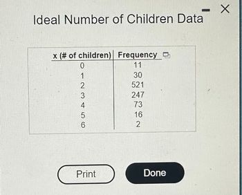 Ideal Number of Children Data
x (# of children) Frequency
0
11
30
521
247
73
16
2
123456
2
Print
-
Done
X