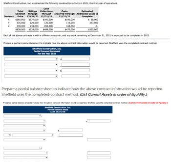 Sheffield Construction, Inc. experienced the following construction activity in 2021, the first year of operations.
Cash
Total
Contract
Billings Collections
Through Through
Contract Price 12/31/21 12/31/21
X
$265,000 $175,000 $160,000
$192,000
Y
335,000 120,000
120,000
110,000
Z
238,000 238,000
208,000
168,000
$838,000 $533,000
$488,000
$470,000
Each of the above contracts is with a different customer, and any work remaining at December 31, 2021 is expected to be completed in 2022.
Costs
Estimated
Incurred Through Additional Costs to
Complete
12/31/21
$ 68,000
257,000
-0-
$325,000
Prepare a partial income statement to indicate how the above contract information would be reported. Sheffield uses the completed-contract method.
Sheffield Construction, Inc.
Partial Income Statement
For the Year 2021
Prepare a partial balance sheet to indicate how the above contract information would be reported.
Sheffield uses the completed-contract method. (List Current Assets in order of liquidity.)
Prepare a partial balance sheet to indicate how the above contract information would be reported. Sheffield uses the completed-contract method. (List Current Assets in order of liquidity.)
Sheffield Construction, Inc.
Partial Balance Sheet
As of 12/31/18
|||||