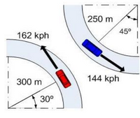 250 m
45°
162 kph
144 kph
300 m
30°
