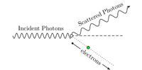 Scattered Photons
Incident Photons
........O…..........
electrons
