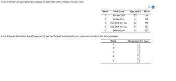 Suds and Duds Laundry washed and pressed the following number of dress shirts per week:
Week
1
2
3
4
5
Work Crew
Sud and Dud
Sud and Jud
Sud, Dud, and Jud
Sud, Dud, and Jud
Dud and Jud
a. For the given information, the labor productivity per hour for each week is (enter your responses rounded to two decimal places):
Week
1
2
3
4
5
Total Hours
23
44
62
57
44
D
☐☐☐☐☐
Shirts
69
138
158
123
133
Productivity Per Hour