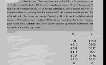 Answered: : A Liquid Mixture Of Benzene-toluene… | Bartleby