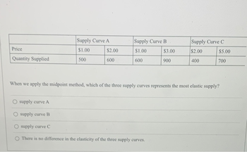 Price
Quantity Supplied
supply curve A
Supply Curve A
$1.00
500
supply curve B
$2.00
600
Supply Curve B
$1.00
600
$3.00
900
When we apply the midpoint method, which of the three supply curves represents the most elastic supply?
O supply curve C
There is no difference in the elasticity of the three supply curves.
Supply Curve C
$2.00
400
$5.00
700