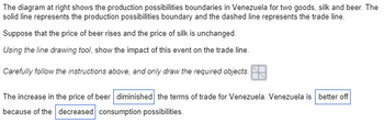 The diagram at right shows the production possibilities boundaries in Venezuela for two goods, silk and beer. The
solid line represents the production possibilities boundary and the dashed line represents the trade line.
Suppose that the price of beer rises and the price of silk is unchanged.
Using the line drawing tool, show the impact of this event on the trade line.
Carefully follow the instructions above, and only draw the required objects.
The increase in the price of beer diminished the terms of trade for Venezuela. Venezuela is better off
because of the decreased consumption possibilities.