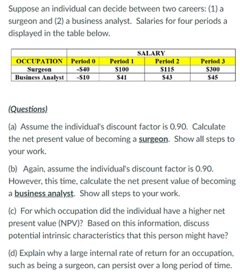 Suppose an individual can decide between two careers: (1) a
surgeon and (2) a business analyst. Salaries for four periods a
displayed in the table below.
OCCUPATION
Surgeon
Period 0
-$40
Business Analyst -$10
Period 1
$100
$41
SALARY
Period 2
$115
$43
Period 3
$300
$45
(Questions)
(a) Assume the individual's discount factor is 0.90. Calculate
the net present value of becoming a surgeon. Show all steps to
your work.
(b) Again, assume the individual's discount factor is 0.90.
However, this time, calculate the net present value of becoming
a business analyst. Show all steps to your work.
(c) For which occupation did the individual have a higher net
present value (NPV)? Based on this information, discuss
potential intrinsic characteristics that this person might have?
(d) Explain why a large internal rate of return for an occupation,
such as being a surgeon, can persist over a long period of time.