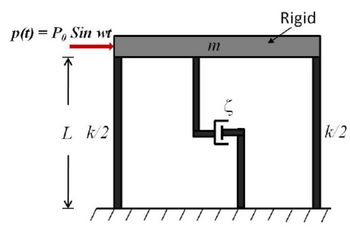 p(t)=Po Sin wt,
L k/2
m
Rigid
k/2