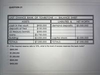 QUESTION 21
LAST CHANCE BANK OF TOMBSTONE
BALANCE SHEET
ASSETS
LIABILITIES &
NET WORTH
demand deposits:
cash in the vault:
deposits at Fed
US treasury bonds:
$5,000,000
$900,000
$100,000
$300,000
$3,700,000
$2,000,000
loans:
Building:
capital stock:
$2,000,000
TOTALS:
$7,000,000
TOTALS:
$7,000,000
21. If the required reserve ratio is 10%, what is the level of excess reserves this bank holds?
O $900,000
$1,000,000
$1,300,000
$500,000
$400,000
