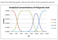 Given the following graph, what are the pKa's of the polyprotic species?
Analytical Concentrations of Polyprotic Acid
1.0000
0.8000
0.6000
a1
0.4000
a2
0.2000
a3
0.0000
0.00
2.00
4.00
6.00
8.00
10.00 12.00 14.00
pH
Fraction
