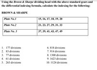 Using the Brown & Sharpe dividing head with the above standard gears and
the differential indexing formula, calculate the indexing for the following:
BROWN & SHARPE
Plate No.1
15, 16, 17, 18, 19, 20
Plate No.2
21, 23, 27, 29, 31, 33
Plate No. 3
37, 39, 41, 43, 47, 49
1. 177 divisions
6. 818 divisions
2. 83 divisions
7.914 divisions
3. 77 divisions
8. 1300 divisions
4. 61 divisions
9. 1623 divisions
5. 263 divisions
10. 1124 divisions
