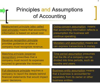 Answered: Accounting Principles | Bartleby