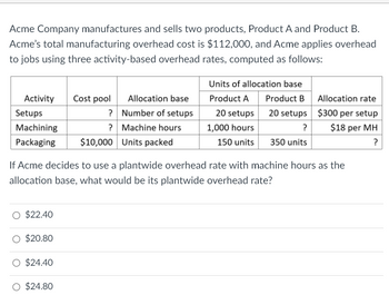 Acme Company manufactures and sells two products, Product A and Product B.
Acme's total manufacturing overhead cost is $112,000, and Acme applies overhead
to jobs using three activity-based overhead rates, computed as follows:
Activity
Setups
Machining
Packaging
$22.40
$20.80
Cost pool Allocation base
Number of setups
Machine hours
$24.40
$24.80
?
?
$10,000 Units packed
Units of allocation base
Product A
20 setups
1,000 hours
150 units
Product B
20 setups
?
350 units
If Acme decides to use a plantwide overhead rate with machine hours as the
allocation base, what would be its plantwide overhead rate?
Allocation rate
$300 per setup
$18 per MH
?