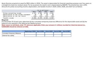 Ayres Services acquired an asset for $152 million in 2024. The asset is depreciated for financial reporting purposes over four years on
a straight-line basis (no residual value). For tax purposes the asset's cost is depreciated by MACRS. The enacted tax rate is 25%.
Amounts for pretax accounting income, depreciation, and taxable income in 2024, 2025, 2026, and 2027 are as follows:
($ in millions)
Pretax accounting income
2024
$ 375
2025
$ 395
2026
$ 410
2027
$ 445
Depreciation on the income statement
38
Depreciation on the tax return.
(58)
$ 355
38
(54)
38
(24)
38
(16)
$ 379
$ 424
$ 467
Taxable income
Required:
For December 31 of each year, determine (a) the cumulative temporary book-tax difference for the depreciable asset and (b) the
balance to be reported in the deferred tax liability account.
Note: Leave no cell blank, enter "O" wherever applicable. Enter your answers in millions rounded to 2 decimal places (i.e.,
5,500,000 should be entered as 5.50).
Cumulative Temporary Difference
Deferred Tax Liability
Beginning of 2024 End of 2024 End of 2025 End of 2026 End of 2027