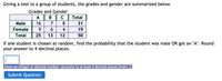 Giving a test to a group of students, the grades and gender are summarized below
Grades and Gender
A
В
C
Total
Male
16
7
8
31
Female
9
4
19
Total
25
13
12
50
If one student is chosen at random, find the probability that the student was male OR got an "A". Round
your answer to 4 decimal places.
Enter an integer or decimal number, accurate to at least 4 decimal places [more..]
Submit Question
