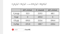 C„H, (g) + 30,(g)
200,(g) + 2H,0(g)
|
AH°f, kJ/mol
S°, J/mol•K
AG°f, kJ/mol
C2H4(g)
52.3
219.5
68.1
O2(g)
205.0
CO2(g)
-393.5
213.6
-394.4
H20(g)
-241.8
188.7
-228.6
X 158.9
J/mol•K
