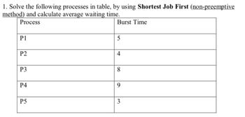 1. Solve the following processes in table, by using Shortest Job First (non-preemptive
method) and calculate average waiting time.
Process
Burst Time
P1
P2
P3
P4
P5
5
4
8
9
3