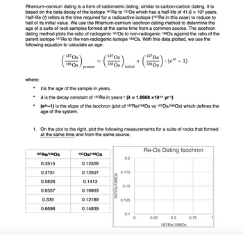 Rhenium-osmium dating is a form of radiometric dating, similar to carbon-carbon dating. It is
based on the beta decay of the isotope 187 Re to 187Os which has a half-life of 41.6 × 109 years.
Half-life (t) refers is the time required for a radioactive isotope (187Re in this case) to reduce to
half of its initial value. We use the Rhenium-osmium isochron dating method to determine the
age of a suite of rock samples formed at the same time from a common source. The isochron
dating method plots the ratio of radiogenic 187 Os to non-radiogenic 188Os against the ratio of the
parent isotope 187 Re to the non-radiogenic isotope 1880s. With this data plotted, we use the
following equation to calculate an age:
where:
187 Os
187 Re
⋅ (ext — 1).
-
187 Os
188 Os
+
=
188 Os
188 Os initial
present
•
It is the age of the sample in years,
•
•
▲ is the decay constant of 187 Re in years-1 (λ = 1.6668 ×10-11 yr-1)
(ext-1) is the slope of the isochron (plot of 187 Re/188Os vs 1870s/188Os) which defines the
age of the system.
1. On the plot to the right, plot the following measurements for a suite of rocks that formed
at the same time and from the same source.
Re-Os Dating Isochron
187 Re/1880s
1870s/188Os
0.2
0.3515
0.12326
0.3751
0.12507
0.175
0.5826
0.1413
0.9357
0.16903
1870s/1880s
0.15
0.335
0.12189
0.125
0.6698
0.14839
0.1
0
0.25
0.5
0.75
1
187Re/1880s