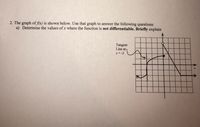 2. The graph of f(x) is shown below. Use that graph to answer the following questions
a) Determine the values of x where the function is not differentiable. Briefly explain
Tangent
Line at
x = -3
