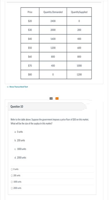 Show Transcribed Text
Question 10
a. O units
b. 200 units
c. 1800 units
d. 2000 units
O 0 units
200 units
Price
1800 units
O2000 units
$20
$30
$40
$50
$60
$70
$80
Quantity Demanded
2400
2000
1600
1200
800
400
0
Quantity Supplied
Refer to the table above. Suppose the government imposes a price floor of $30 on this market.
What will be the size of the surplus in this market?
0
200
400
600
800
1000
1200