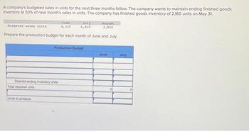 A company's budgeted sales in units for the next three months follow. The company wants to maintain ending finished goods
inventory at 50% of next month's sales in units. The company has finished goods inventory of 2,160 units on May 31.
July
Budgeted sales units
August
3,820
6,820
Prepare the production budget for each month of June and July.
Desired ending inventory units
Total required units
Units to produce
June
4,320
Production Budget
June
0
July
0