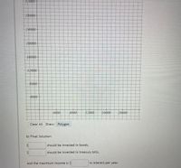 32000
28000
24000-
20000
16000
12000
8000
4000
4000
Clear All Draw: Polygon
b) Final Solution:
$
$
and the maximum income is $
8000
12000
should be invested in bonds,
should be invested in treasury bills,
16000
20000
in interest per year.