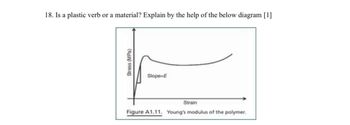 18. Is a plastic verb or a material? Explain by the help of the below diagram [1]
Stress (MPa)
Slope-E
Strain
Figure A1.11. Young's modulus of the polymer.