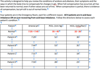 This activity is designed to help you review the conditions of acidosis and alkalosis, their symptoms and the
ways in which the body tries to compensate for changes in gt, When full compensation has occurred, pH has
been returned to normal, even if other values are out of line. When compensation is partial, there is evidence-
of compensation, but pH still is out of normal·limits. I
Four patients are in the Emergency Room, each for a different reason. All 4 patients are in acid-base
imbalance OR are just recovering from acid-base imbalance. Follow the directions below to assess each
patient's condition. T
Patient T
Arterial pH
PCO: (mm-Hg)!
HCO: (mEg/liter)
Normal T
7.35-7.45
35-45T
22-26
Patient AT
7.29
52
30
Patient BT
7.44T
53
35
Patient C
7.31T
32
19
Patient DT
7.50
28
23
