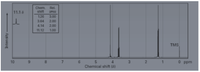 Chem. Rel.
11.1 8
shift
area
1.26
3.00
3.64
2.00
4.14
2.00
11.12
1.00
TMS
10
6.
4.
O ppm
Chemical shift (8)
2.
00
Intensity
