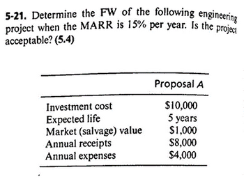 5-21. Determine the FW of the following engineering
project when the MARR is 15% per year. Is the project
acceptable? (5.4)
Investment cost
Expected life
Market (salvage) value
Annual receipts
Annual expenses
Proposal A
$10,000
5 years
$1,000
$8,000
$4,000