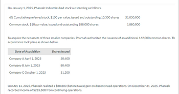 On January 1, 2025, Pharoah Industries had stock outstanding as follows.
6% Cumulative preferred stock, $100 par value, issued and outstanding 10,300 shares
Common stock, $10 par value, issued and outstanding 188,000 shares
To acquire the net assets of three smaller companies, Pharoah authorized the issuance of an additional 162,000 common shares. Th
acquisitions took place as shown below.
Date of Acquisition
Company A April 1, 2025
Company B July 1, 2025
Company C October 1, 2025
$1,030,000
1,880,000
Shares Issued
50,400
80,400
31,200
On May 14, 2025, Pharoah realized a $88,800 (before taxes) gain on discontinued operations. On December 31, 2025, Pharoah
recorded income of $285,600 from continuing operations.