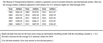 The Bureau of Transportation Statistics conducts a quarterly survey to monitor domestic and international airfares. Here are
the average airfares (inflation-adjusted to 2018 dollars) for U.S. domestic flights for 2004 through 2018.
Airfare Year Airfare Year
Year
2004 $402.26 2009 $359.91 2014
2005 $391.50 2010 $383.48 2015 $395.70
2006 $405.48 2011 $402.45 2016 $361.94
2007 $390.30 2012 $406.13 2017 $352.85
2008 $400.27 2013 $407.99 2018 $346.49
Airfare
$411.67
Hand calculate forecasts for the time series using an exponential smoothing model with the smoothing constant w = 0.2.
Provide a forecast for the average U.S. domestic airfare for 2019.
(Use decimal notation. Give your answer to two decimal places.)