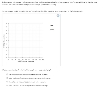 In Okennewick, 180 people are willing to spend an hour working as pizza makers for an hourly wage of $20. For each additional $5 that the wage increases above $20, an additional 45 people are willing to spend an hour working. 

**Plot the Daily Labor Supply Curve:**

For hourly wages of $20, $25, $30, $35, and $40, plot the daily labor supply curve for pizza makers on the following graph.

**Graph Description:**

- **Y-axis:** WAGE (Dollars per hour)
- **X-axis:** LABOR (Number of workers)

The graph is a blank plot intended for students to draw the supply curve. The supply curve will be upward sloping, starting at 180 workers for $20 and increasing by 45 workers for each $5 increase in wages.

**Question:**

What is one explanation for why this labor supply curve is upward sloping?

- The opportunity cost of leisure increases as wages increase.
- Labor production functions exhibit diminishing marginal returns.
- Wages have to increase to accommodate union pressure.
- Firms are willing to hire more pizza makers at a lower wage.