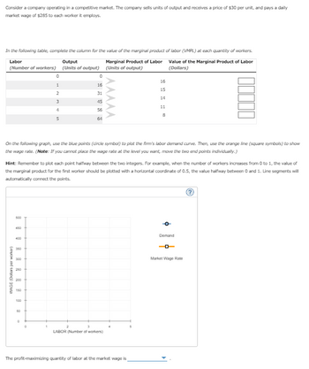 Consider a company operating in a competitive market. The company sells units of output and receives a price of $30 per unit, and pays a daily
market wage of $285 to each worker it employs.
In the following table, complete the column for the value of the marginal product of labor (VMPL) at each quantity of workers.
Value of the Marginal Product of Labor
Labor
Output
Marginal Product of Labor
(Number of workers) (Units of output) (Units of output)
(Dollars)
WAGE (Dollars per worker)
500
450
On the following graph, use the blue points (circle symbol) to plot the firm's labor demand curve. Then, use the orange line (square symbols) to show
the wage rate. (Note: If you cannot place the wage rate at the level you want, move the two end points individually.)
400
Hint: Remember to plot each point halfway between the two integers. For example, when the number of workers increases from 0 to 1, the value of
the marginal product for the first worker should be plotted with a horizontal coordinate of 0.5, the value halfway between 0 and 1. Line segments will
automatically connect the points.
350
300
250
200
150
100
50
0
0
1
2
3
4
5
0
1
0
16
2
31
45
56
64
3
LABOR (Number of workers)
16
15
14
11
8
The profit-maximizing quantity of labor at the market wage is
O
Demand
-O
Market Wage Rate