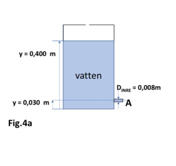 y =0,400 m
y = 0,030 m
Fig.4a
vatten
DINRE = 0,008m
A