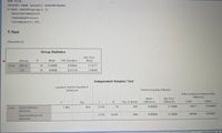 NEW FILE.
DATASET NAME DataSetl WINDOW=FRONT.
T-TEST GROUPS=group (1 2)
/MISSING=ANALYSIS
/VARIABLES=score
/CRITERIA=CI (.95).
T-Test
[DataSetl]
Group Statistics
Std. Error
Mean
difficulty
N.
Mean
Std. Deviation
Score
difficult
10
15.8000
8.63842
2.73171
2.00
10
9.0000
5.01110
1.58465
Independent Samples Test
Levene's Test for Equality of
Variances
t-test for Equality of Means
95% Confidence Interval of the
Difference
Mean
Difference
Std. Error
Difference
Sig.
df
Sig. (2-tailed)
Lower
Upper
Equal variances
7.401
.014
2.153
18
045
6.80000
3.15806
.16517
13.43483
Score
assumed
2.153
14.441
049
6.80000
3.15806
.04599
13.55401
Equal variances not
assumed
Breces cor is ready
Unicode ON H: 1
