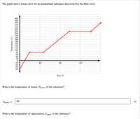 The graph shows a heat curve for an unidentified substance discovered by the Mars rover.
400
380
360
340
320
300
280
260
240
220
200
180
160
140
120
100
80
60
40
20
-20
-40
-60
-80
40
80
120
Heat (J)
What is the temperature of fusion, Trusion, of the substance?
Tfusion
80
°C
What is the temperature of vaporization, Tvapor, of the substance?
Temperature (°C)
