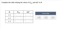 Complete this table relating the values of Eu and AG° to K.
'cell
K
AG
'cell
Answer Bank
< 1
> 0
= 0
< 0
> 1
V
