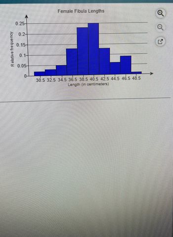 ### Female Fibula Lengths Analysis

The histogram provided illustrates the relative frequency distribution of female fibula lengths, measured in centimeters.

#### Graph Breakdown:
1. **Horizontal Axis (X-axis)**:
    - Represents the length of female fibulas in centimeters.
    - The lengths range from 30.5 cm to 48.5 cm, in intervals of 2 cm.

2. **Vertical Axis (Y-axis)**:
    - Represents the relative frequency of the fibula lengths.
    - The relative frequency ranges from 0 to 0.25.

#### Key Observations:
- **Most Common Length (Mode)**:
    - The length interval with the highest relative frequency is between 40.5 cm and 42.5 cm, with a peak relative frequency of approximately 0.25.
- **Distribution Shape**:
    - The distribution appears to be approximately bell-shaped, indicating a normal distribution of fibula lengths among the sampled population.
- **Range**:
    - The fibula lengths range from the shortest observed interval of 30.5 cm to 32.5 cm, to the longest observed interval of 48.5 cm to 50.5 cm.
- **Frequency Spread**:
    - The fibula lengths predominantly fall between 36.5 cm and 44.5 cm, with less common lengths occurring outside this range.

This histogram aids in understanding the distribution of fibula lengths in a sampled female population, which can be useful for anthropological studies, ergonomics, and health sciences.