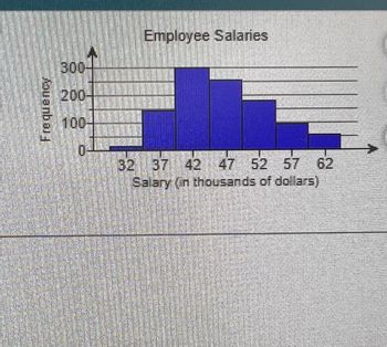 Frequency
300-
200-
100-
0-
Employee Salaries
32 37 42 47 52 57 62
Salary (in thousands of dollars)