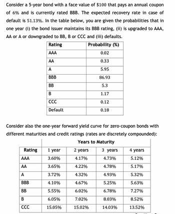 Consider a 5-year bond with a face value of $100 that pays an annual coupon
of 6% and is currently rated BBB. The expected recovery rate in case of
default is 51.13%. In the table below, you are given the probabilities that in
one year (i) the bond issuer maintains its BBB rating, (ii) is upgraded to AAA,
AA or A or downgraded to BB, B or CCC and (iii) defaults.
Rating
Probability (%)
AAA
0.02
AA
0.33
A
5.95
BBB
86.93
BB
5.3
B
1.17
CCC
0.12
Default
0.18
Consider also the one-year forward yield curve for zero-coupon bonds with
different maturities and credit ratings (rates are discretely compounded):
Years to Maturity
Rating
1 year
2 years
3 years
4 years
3.60%
4.17%
4.73%
5.12%
3.65%
4.22%
4.78%
5.17%
3.72%
4.32%
4.93%
5.32%
4.10%
4.67%
5.25%
5.63%
5.55%
6.02%
6.78%
7.27%
6.05%
7.02%
8.03%
8.52%
15.05%
15.02%
14.03%
13.52%
AAA
AA
A
BBB
BB
B
CCC