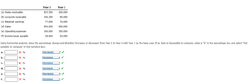 (a) Notes receivable
(b) Accounts receivable
(c) Retained earnings
(d) Sales
(e) Operating expenses
(f) Income taxes payable
a.
b.
Using horizontal analysis, show the percentage change and direction (increase or decrease) from Year 1 to Year 2 with Year 1 as the base year. If an item is impossible to compute, enter a "0" in the percentage box and select "Not
possible to compute" in the narrative box.
C.
d.
e.
f.
X %
X %
X %
X %
X %
Year 2
X %
$25,500
$30,000
106,200
90,000
77,000
70,000
654,000 600,000
160,000
200,000
28,000
20,000
Decrease
Increase
Increase
Increase
Year 1
Decrease
Increase
✓
✓
✓
✓