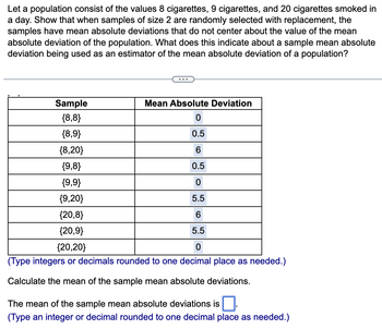 Let a population consist of the values 8 cigarettes, 9 cigarettes, and 20 cigarettes smoked in
a day. Show that when samples of size 2 are randomly selected with replacement, the
samples have mean absolute deviations that do not center about the value of the mean
absolute deviation of the population. What does this indicate about a sample mean absolute
deviation being used as an estimator of the mean absolute deviation of a population?
Mean Absolute Deviation
0
0.5
6
0.5
{9,9}
0
{9,20}
5.5
{20,8}
6
{20,9}
5.5
{20,20}
0
(Type integers or decimals rounded to one decimal place as needed.)
Calculate the mean of the sample mean absolute deviations.
Sample
{8,8}
{8,9}
{8,20}
{9,8}
The mean of the sample mean absolute deviations is
(Type an integer or decimal rounded to one decimal place as needed.)